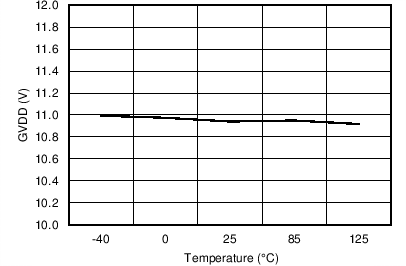 DRV8301 C003_SLOS719.png