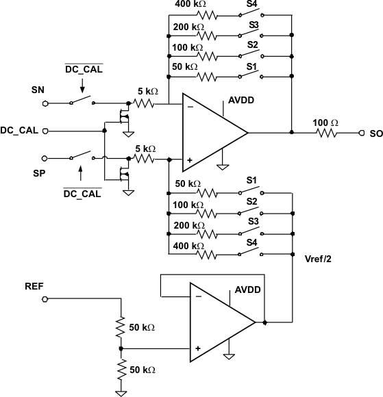DRV8301 shunt_bd_los719.gif