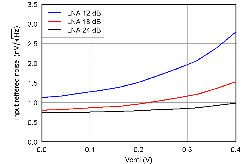 AFE5808A Fig19_slos729.png