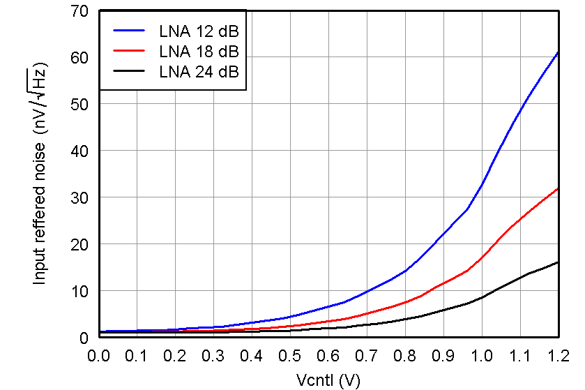 AFE5808A Fig20_slos729.png