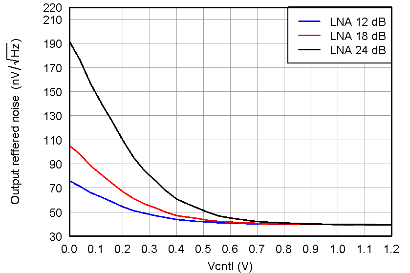 AFE5808A Fig24_slos729.png