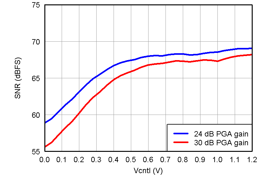 AFE5808A Fig30_slos729.png