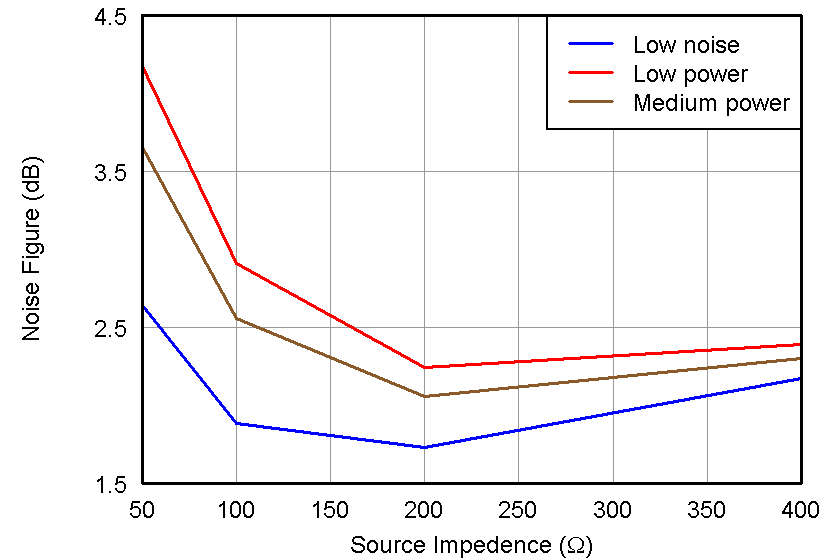 AFE5808A Fig35_slos729.png