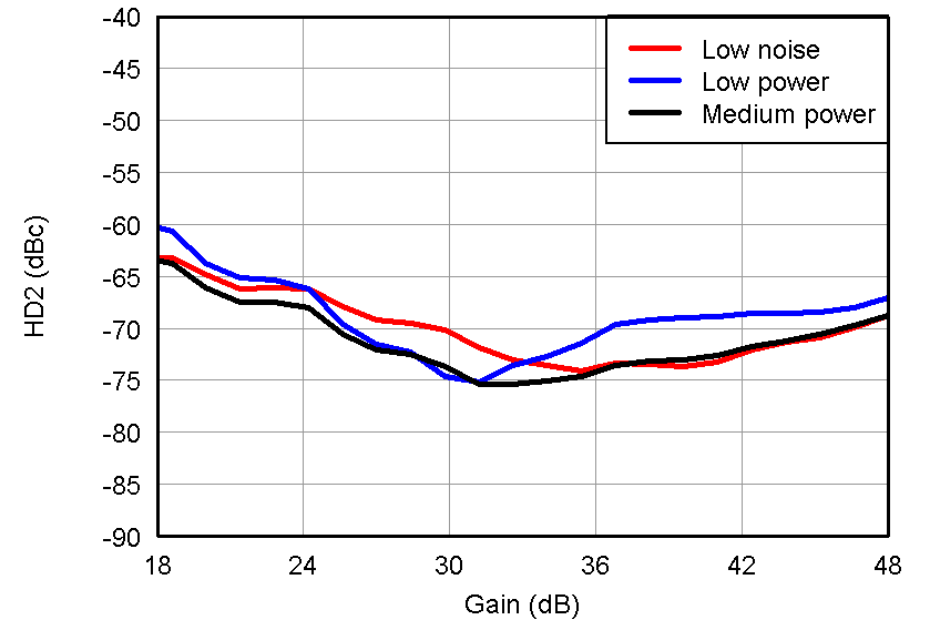 AFE5808A Fig43_slos729.png