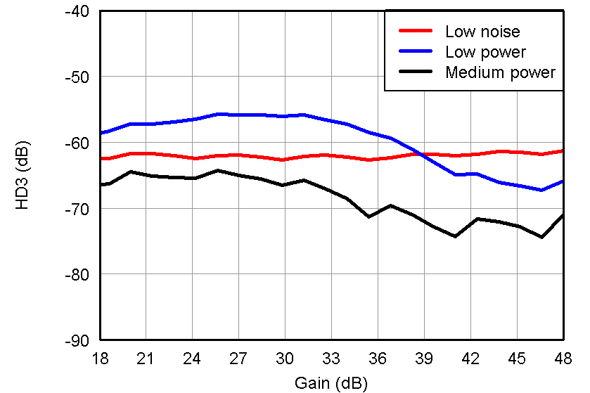 AFE5808A Fig44_slos729.png