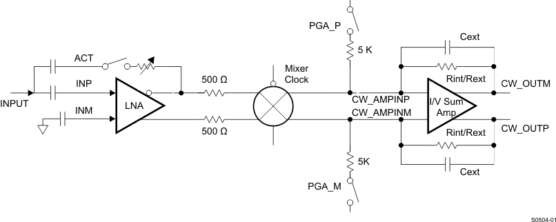 AFE5808A S0504-01_LOS688.gif