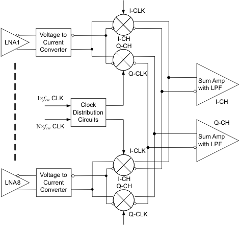 AFE5808A sbd_cw_LOS688.gif