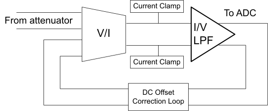 AFE5808A sim_bd_LOS729.gif