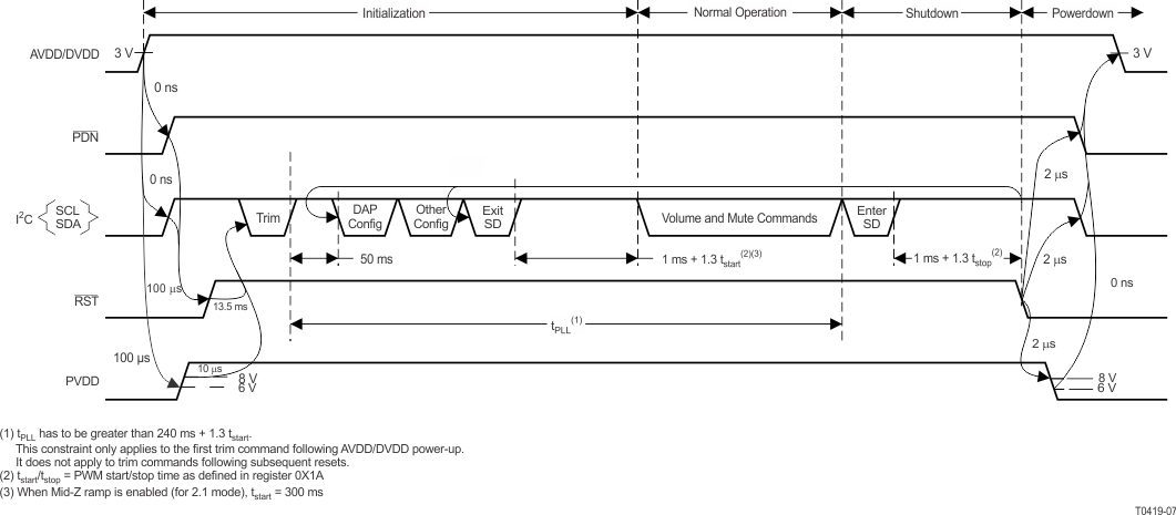 TAS5721 T0419-07_SLOS739.gif