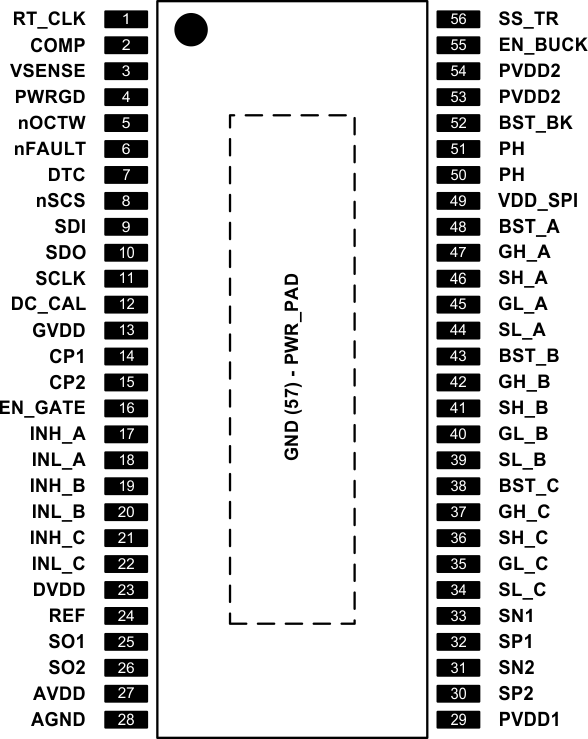 DRV8301-Q1 DRV8301-Q1 pin_config_func_slos842.gif