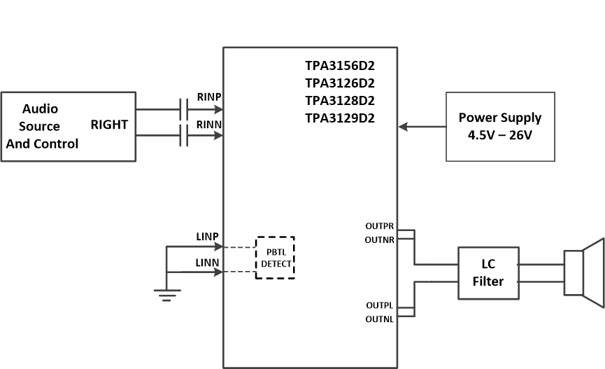 TPA3156D2 PBTL-Mode.gif