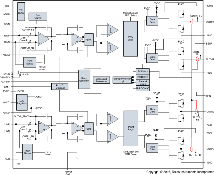 TPA3156D2 bd_los708_3128.gif