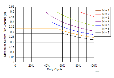 TPL7407L D005_SLRS066.gif