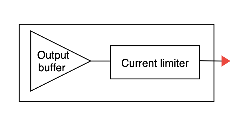  High DC Drive Strength
                        Buffer With Transient Current Limiter Circuit (LXC)
