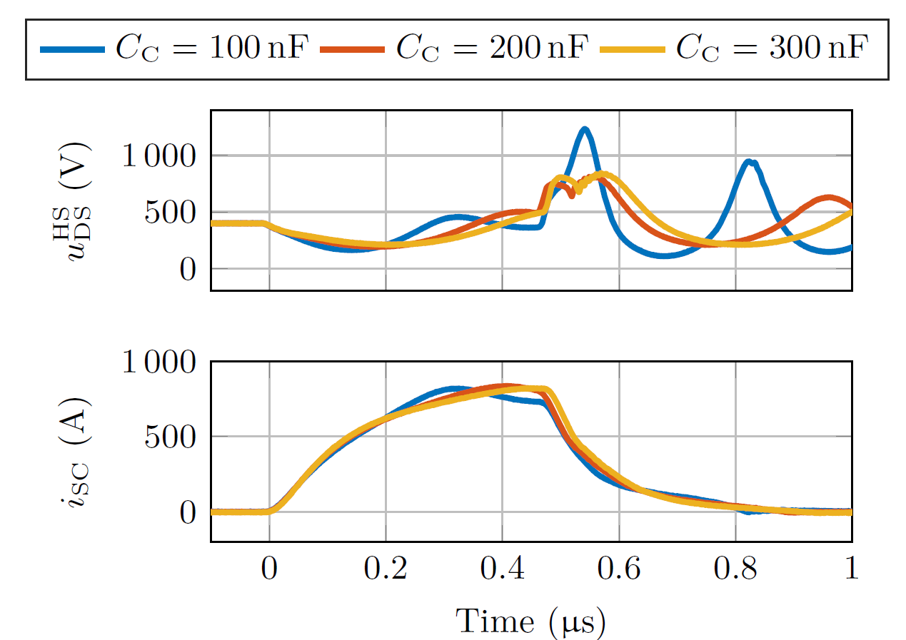  Influence of Different Commutation Capacitors CC on Switching Transients During SCT 1