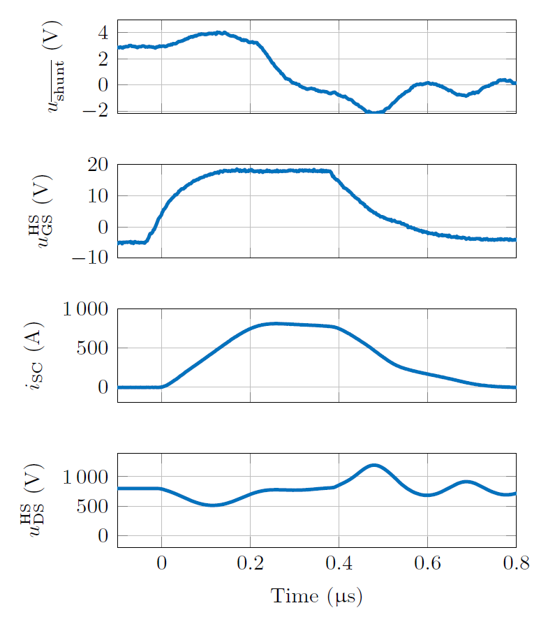  Waveforms for Shunt-Based Method With RG,off = 35Ω