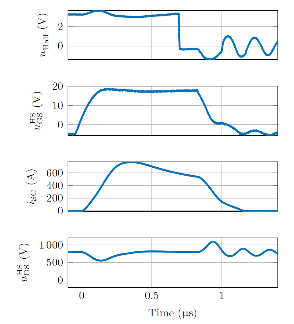  Waveforms for Hall-Based
                    Method With RG,off = 35Ω
