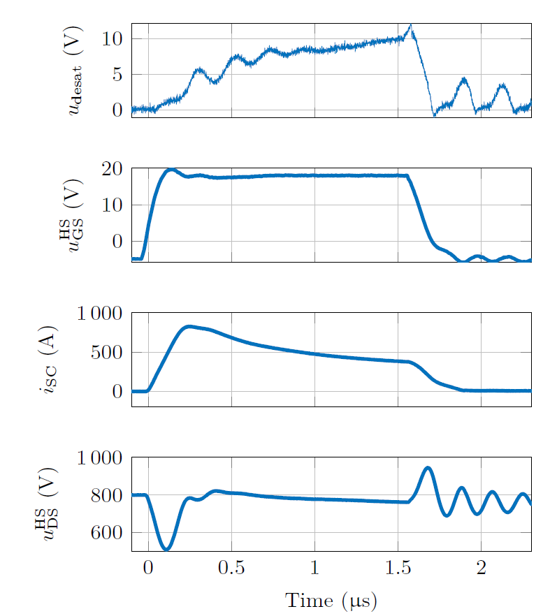  Waveforms for Desaturation-Based Method With Soft Turn Off