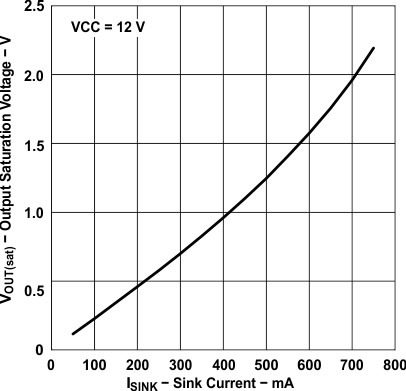 UCC28050 UCC28051 UCC38050 UCC38051 slus515_typchar_16.gif