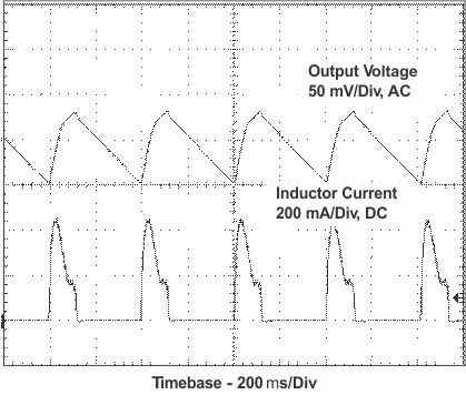 TPS61030 TPS61031 TPS61032 TPS61030 Output Voltage
in Power Save Mode TPS61030 TPS61031 TPS61032 VO_in_PSM_LUS534.gif