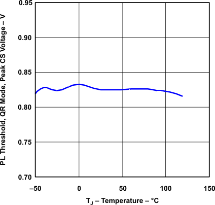 UCC28600 lus646_wave14.gif