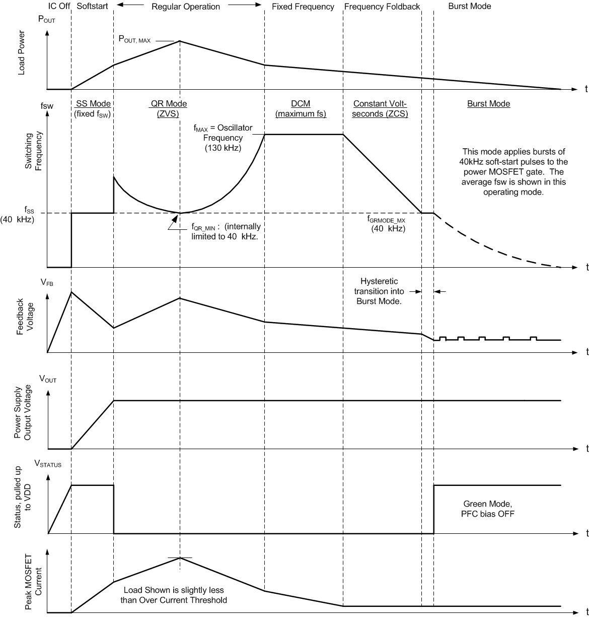 UCC28600 opera_mode_lus646.gif