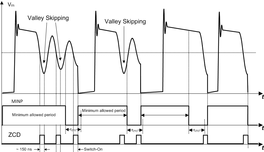 UCC28910 UCC28911 fig26_lus769.gif