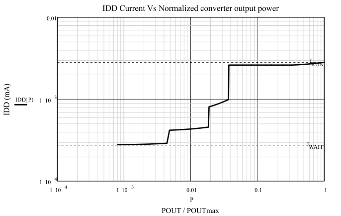 UCC28910 UCC28911 mathcad_lus769.gif