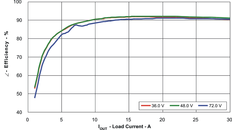 UCC2897A fig3_luu357.gif