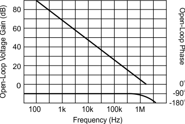 UC1846-SP pha_vs_freq_slusbv6.gif