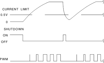 UC1846-SP shut_with_auto_SLUS227.gif