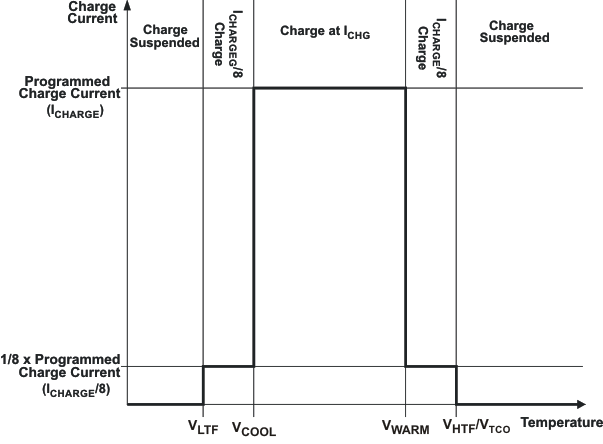 bq24620 chg_cur_ta_lus894.gif