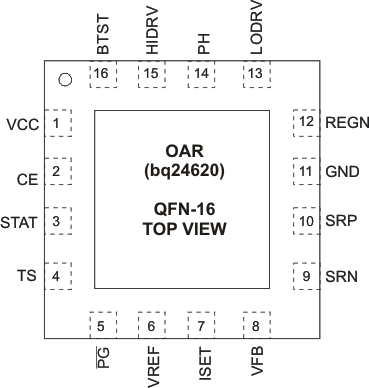 bq24620 bq24620 po_lus893.gif