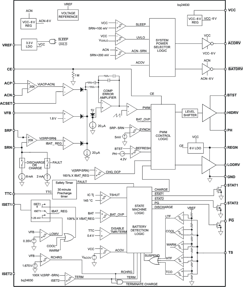bq24630 bq24630 bd_lus894.gif