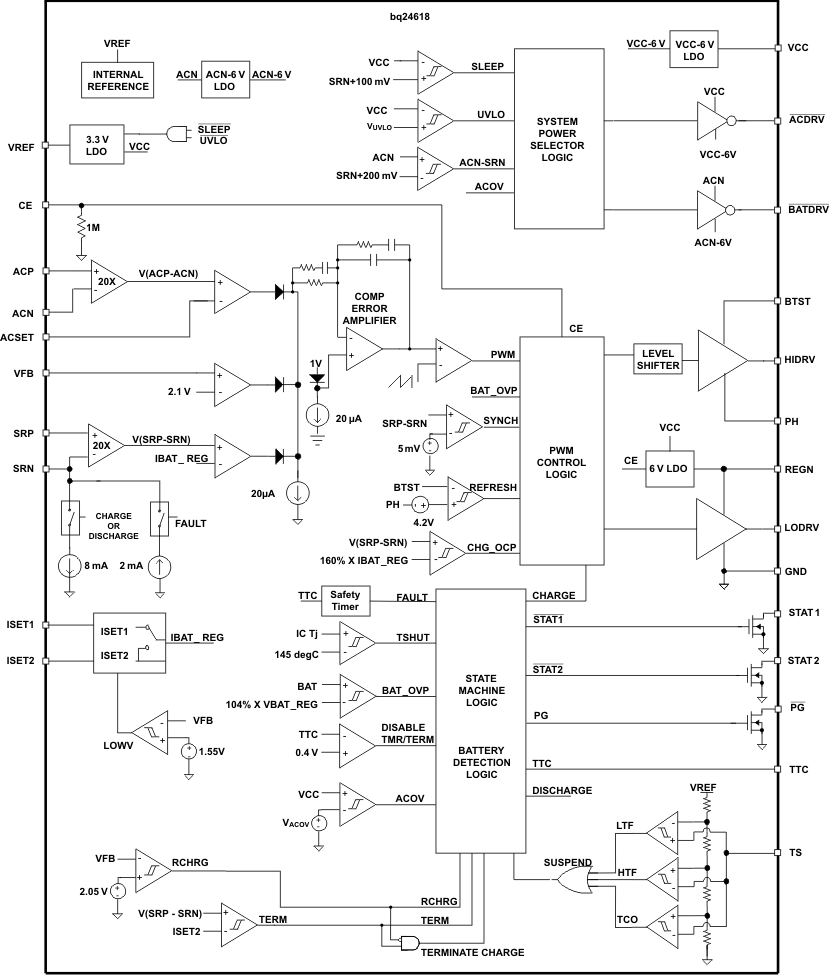 bq24618 bq24618 fbd_lusa55.gif