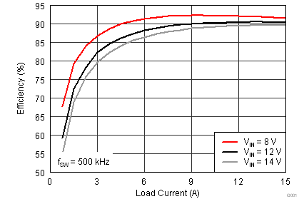 TPS56121 deg_eff.png