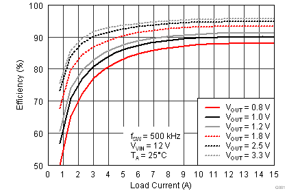 TPS56121 eff12v15.png