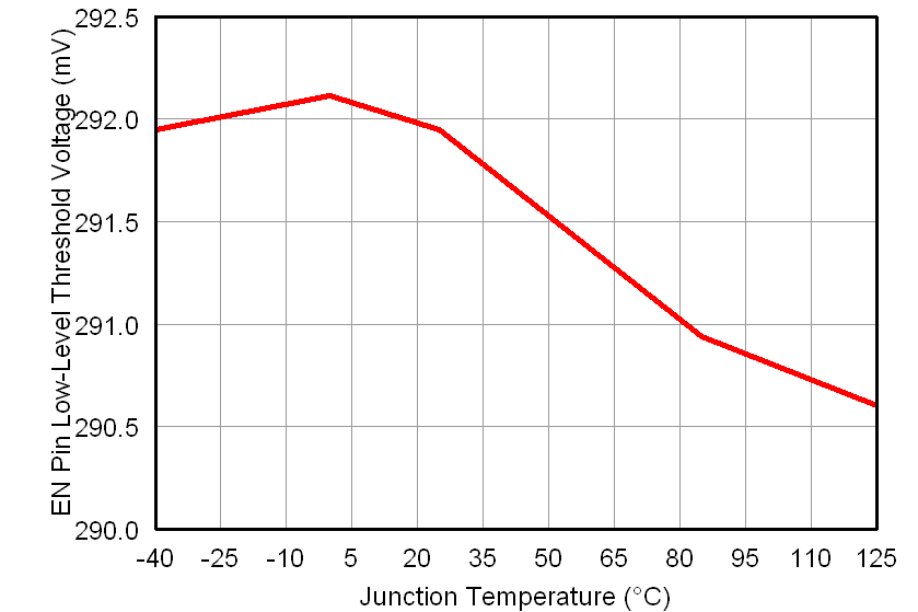 TPS56121 envil_lusah5.png