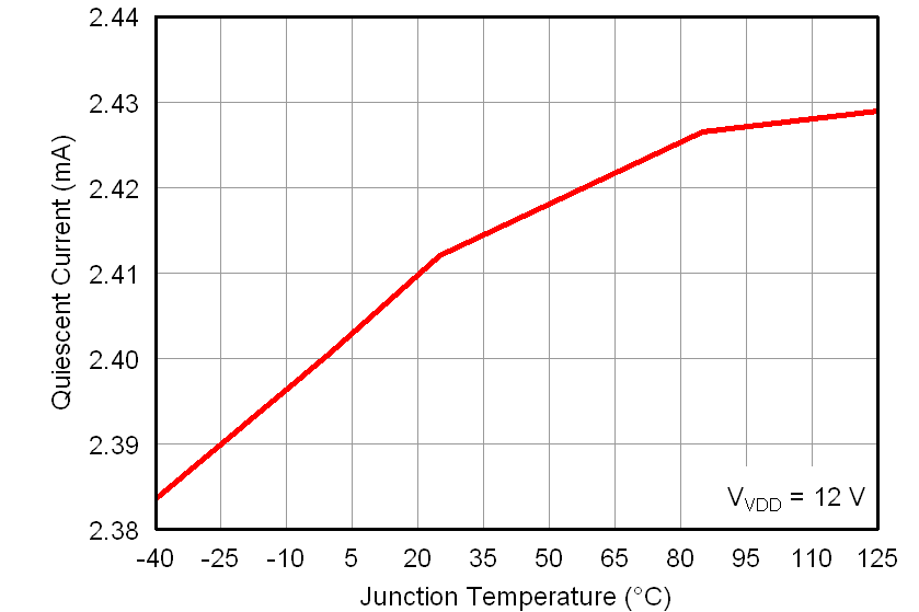 TPS56121 ivddq08_lusah5.png