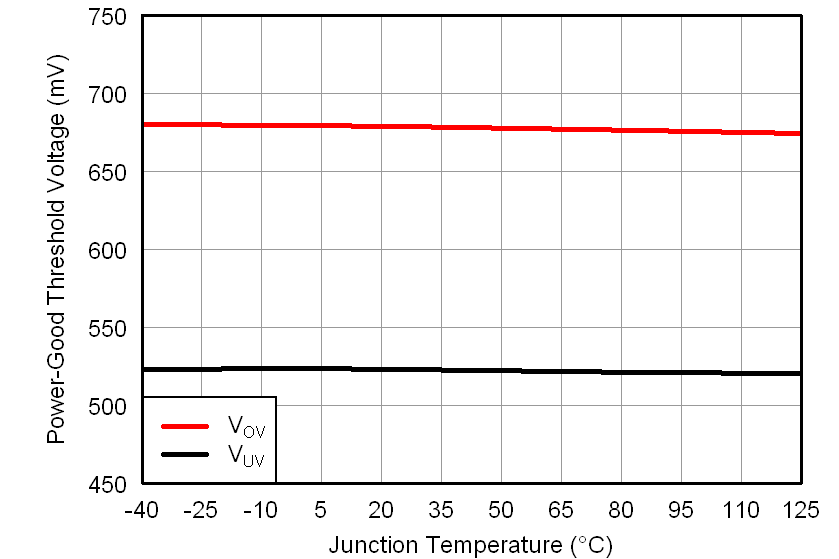TPS56121 pg14_lusah5.png