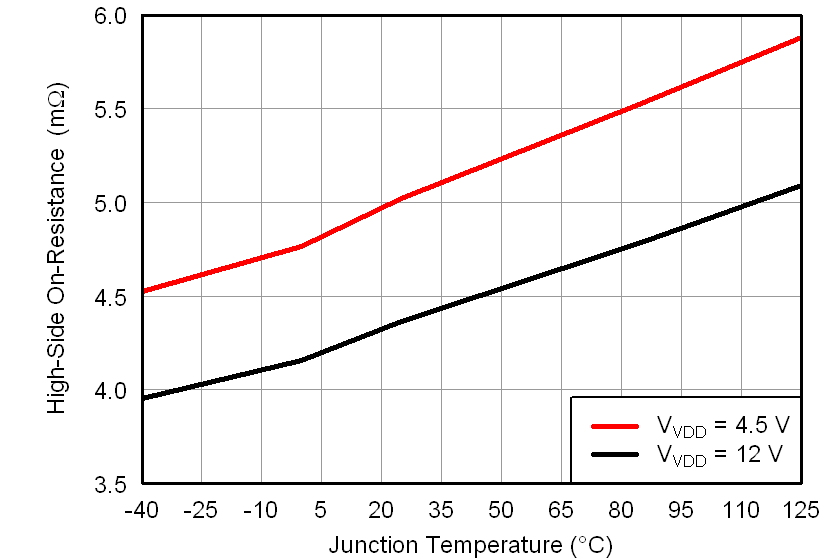 TPS56121 rhi11_lusah5.png