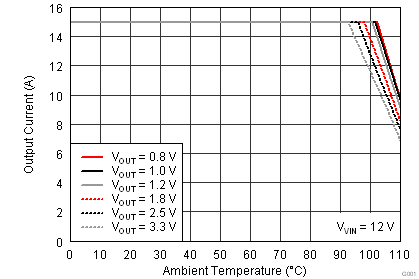 TPS56121 soa12_lusah4.png