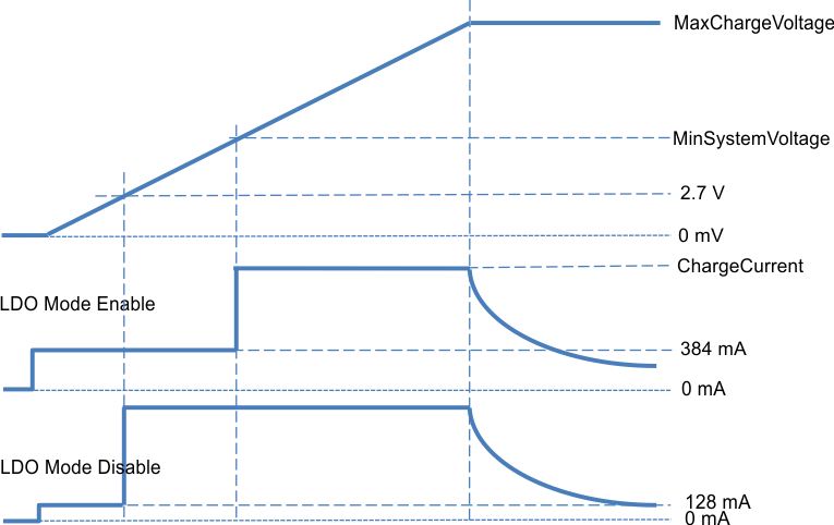 bq24715 ChargeOption_SLUSBG3.gif