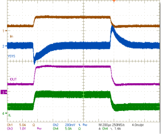 bq24715 fig10_2-6A-sysload_trans_24715_lusbd1.gif
