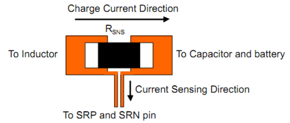 bq24715 sens_resistor_pcb_lusbd1.gif