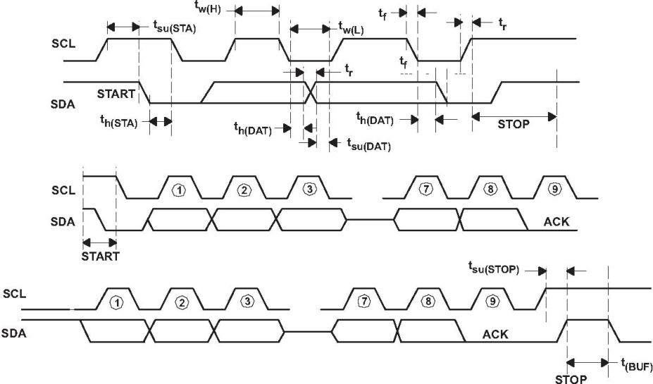 bq24715 smbus_tim_lusbd1.gif