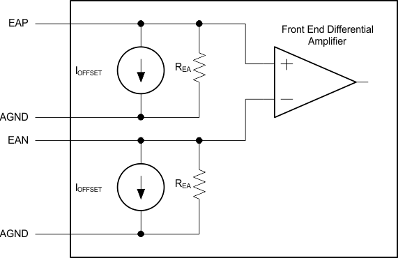 UCD3138128A REA_IOFFSET_lusap2.gif