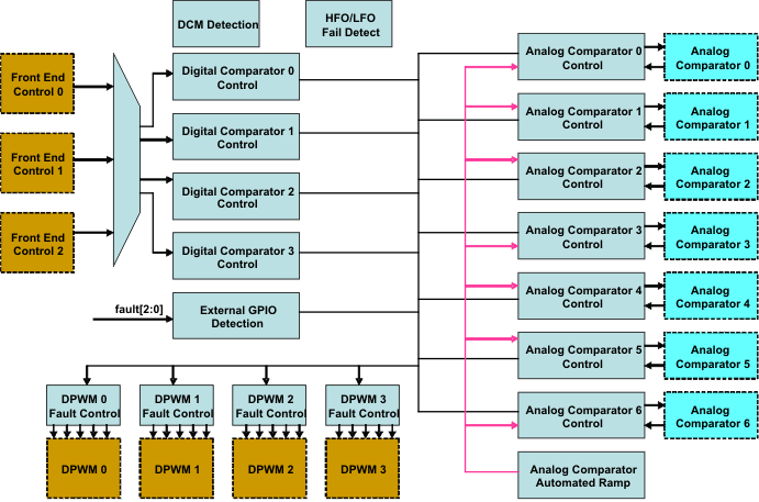 UCD3138128A fault_mux_bd_lusap2.gif