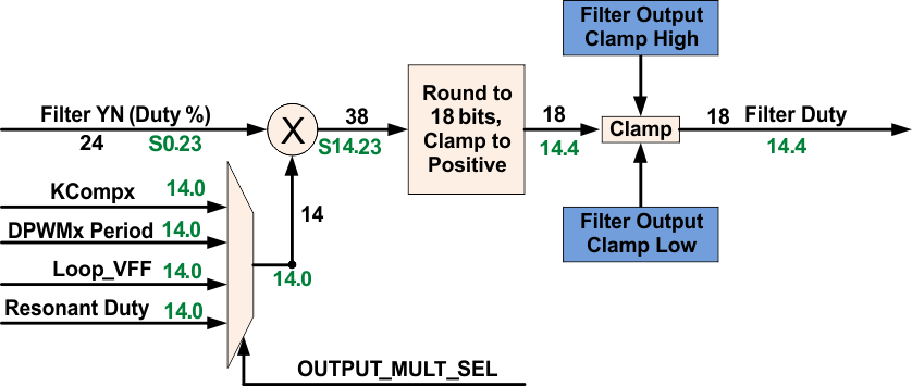 UCD3138128A flt_outclamp_lusap2.gif