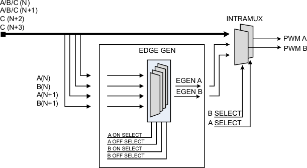 UCD3138128A gen_intra_mux_lusap2.gif